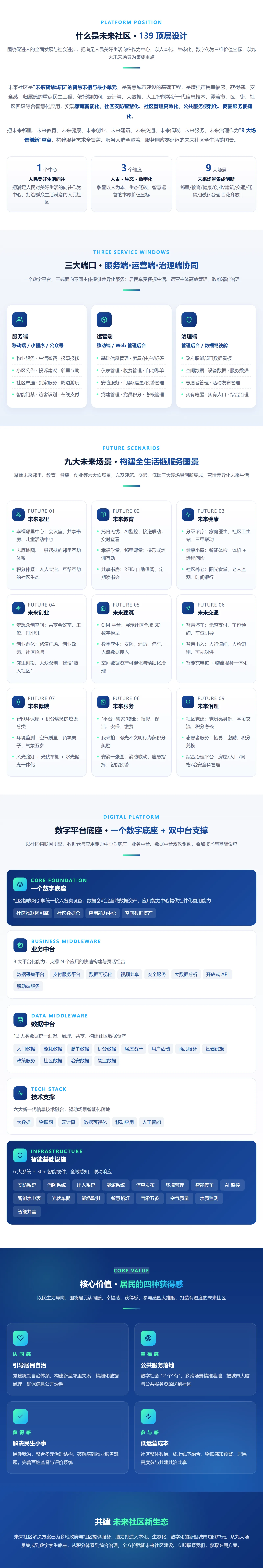 未来社区.webp