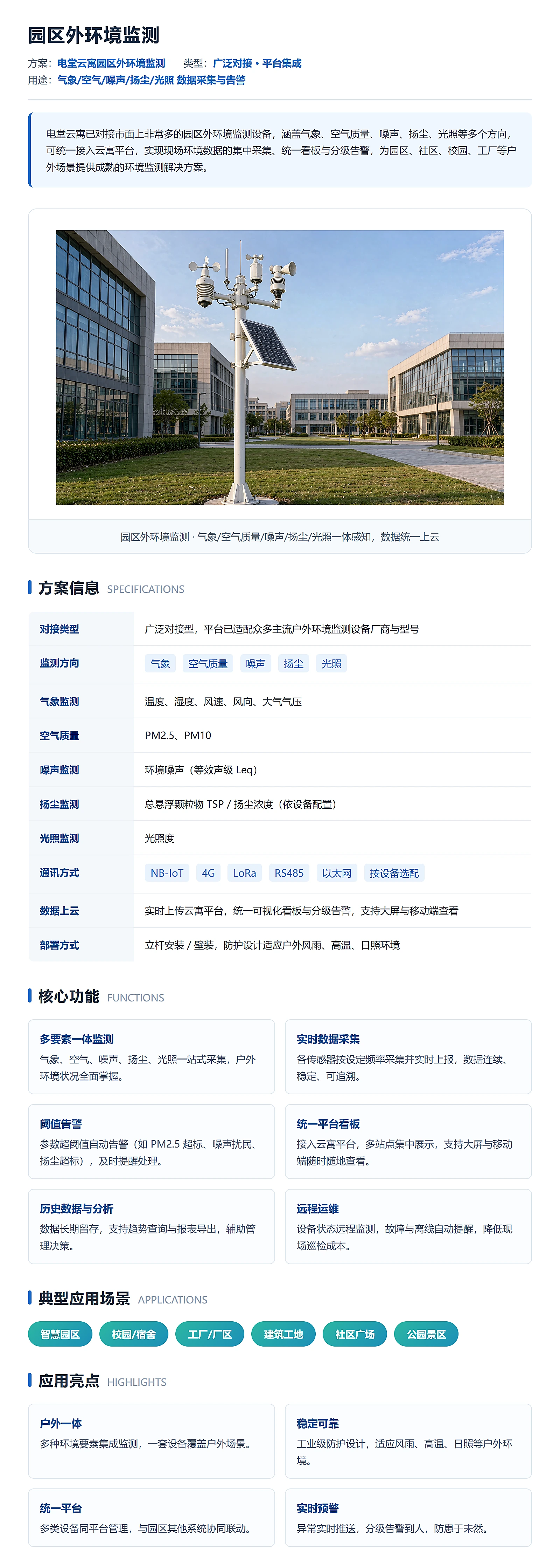 云寓-园区外环境监测专栏-1600px-高清.webp