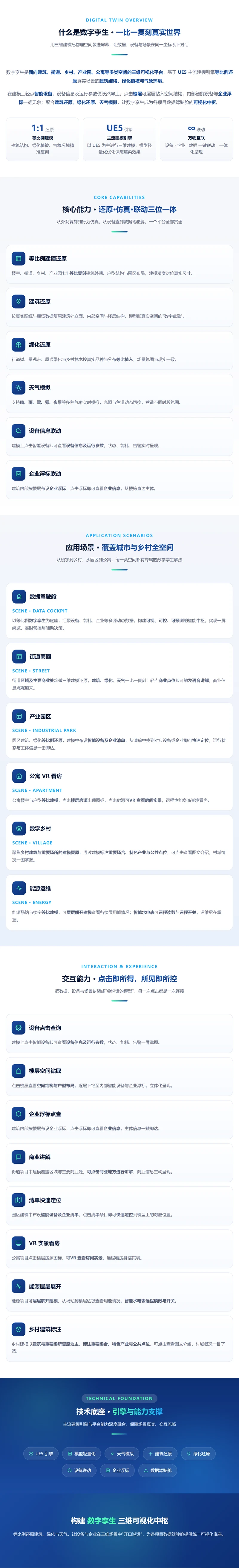 数字孪生.webp